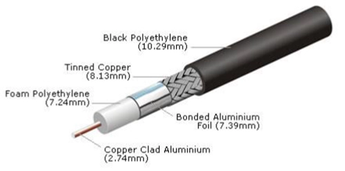 Composition type 400