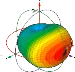 Radiation directionnelle