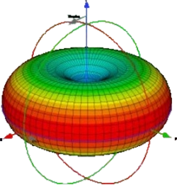 Radiation omnidirectionnelle à gain