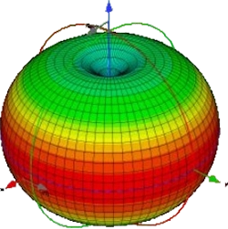 Radiation Omni
