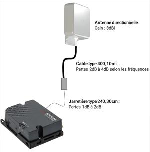 Antenne murale - installation
