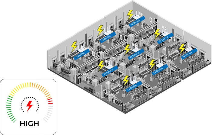 Architecture traditionnelle - consommation d'énergie