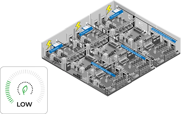 Technologie Kymata - consommation d'énergie