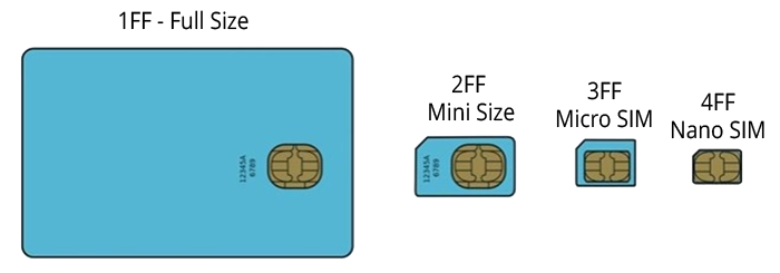 Evolution des cartes SIM