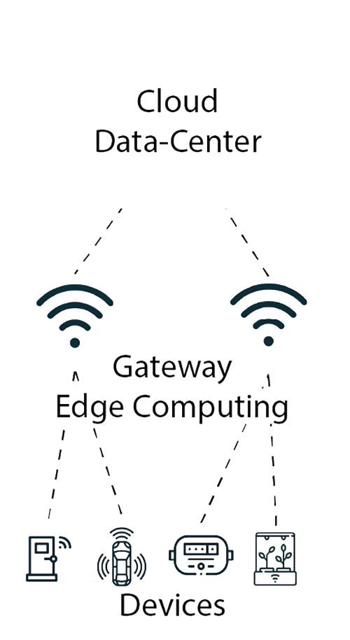 Schéma de l'infrastructure réseau