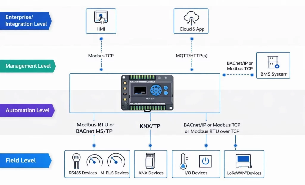 Exemple d'application de l'EG71